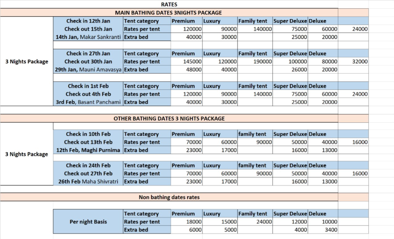 Rate sheet for luxury camps at Kumbh Mela 2025, showing various camp categories and price ranges, including Standard, Premium, Deluxe, Family/Group Packages, and VIP/Executive camps with additional costs for meals, special services, and transportation.